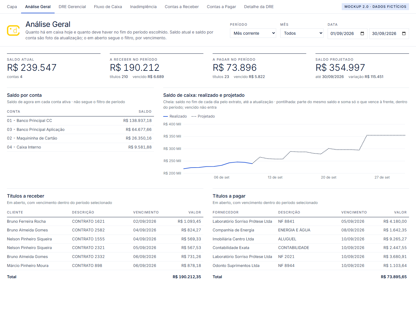Painel financeiro com saldo atual, valores a receber e a pagar e saldo projetado