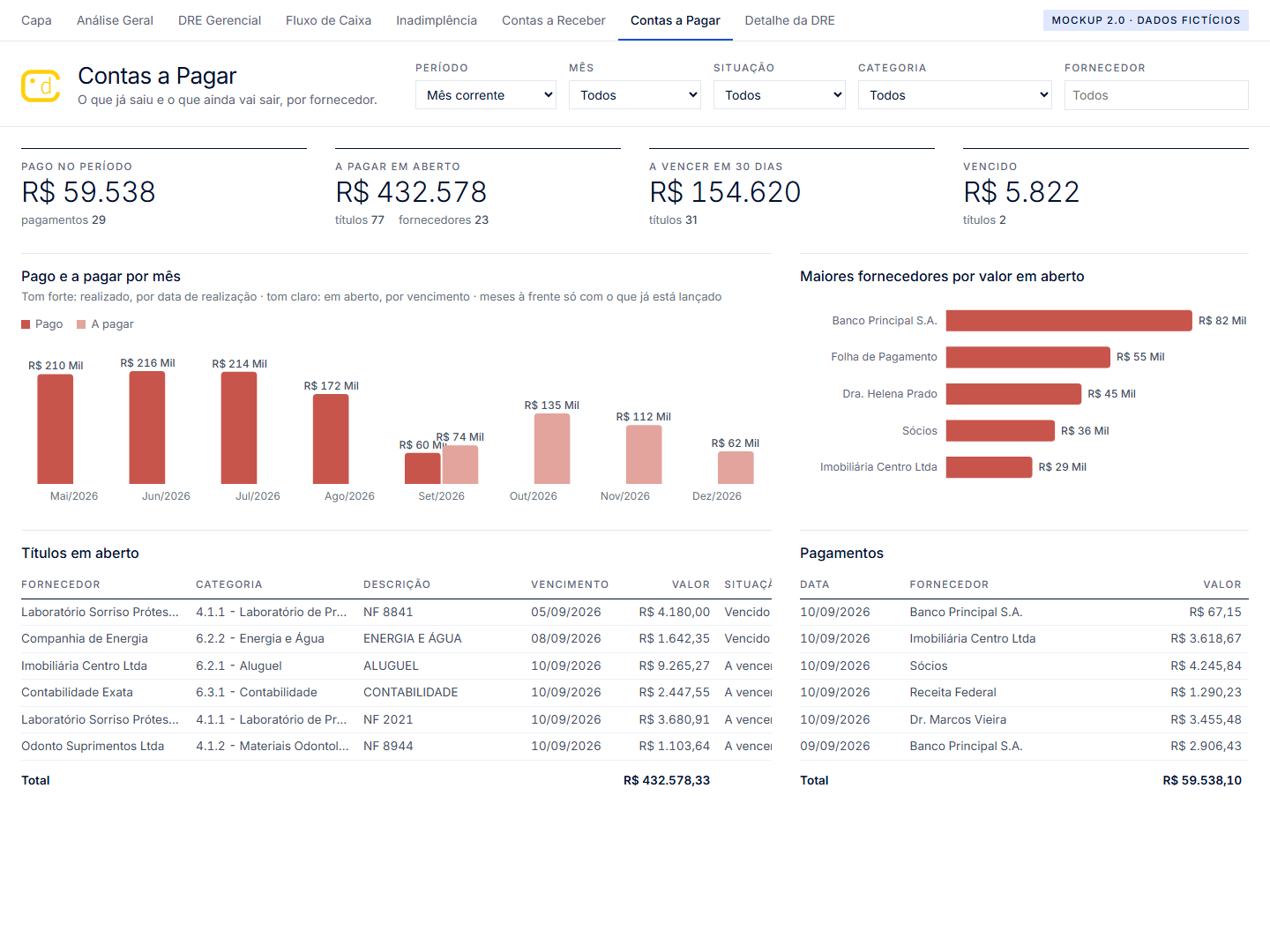 Painel de contas a pagar, com valores pagos, em aberto e vencidos por fornecedor
